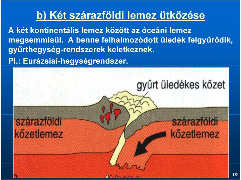 A benne felhalmozódott üledék felgyűrődik,