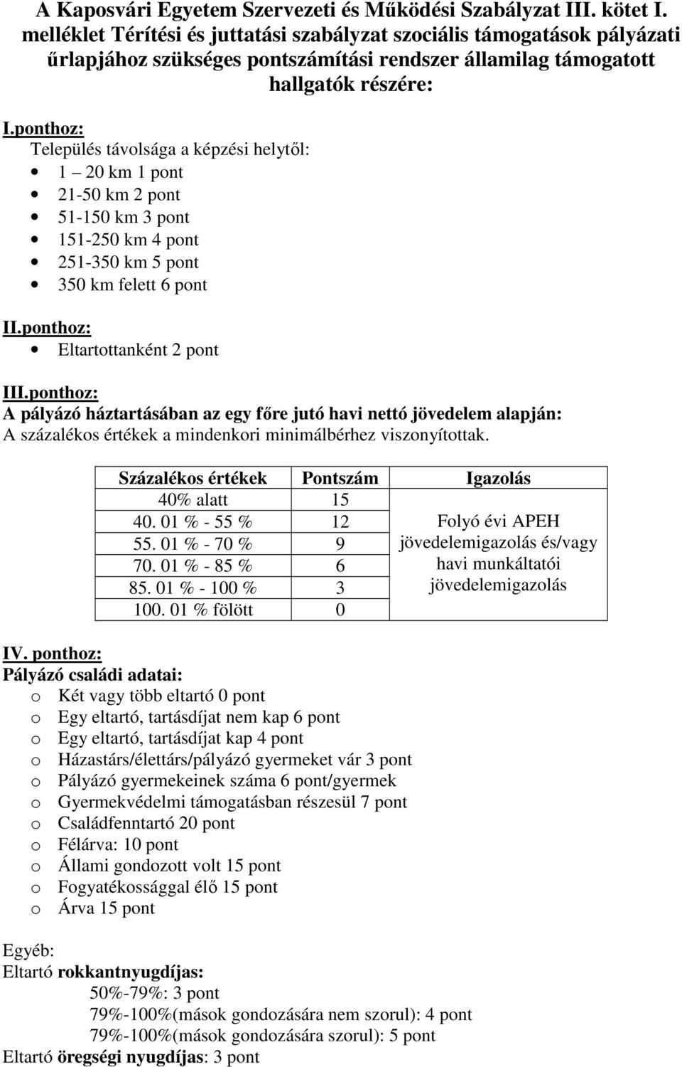ponthoz: Település távolsága a képzési helytől: 1 20 km 1 pont 21-50 km 2 pont 51-150 km 3 pont 151-250 km 4 pont 251-350 km 5 pont 350 km felett 6 pont II.ponthoz: Eltartottanként 2 pont III.