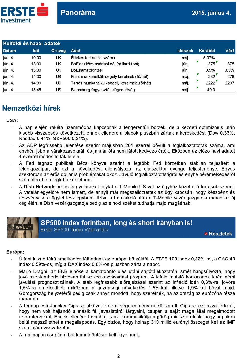 40.9 Nemzetközi hírek USA: - A nap elején rakéta üzemmódba kapcsoltak a tengerentúli börzék, de a kezdeti optimizmus után kisebb visszaesés következett, ennek ellenére a piacok pluszban zárták a
