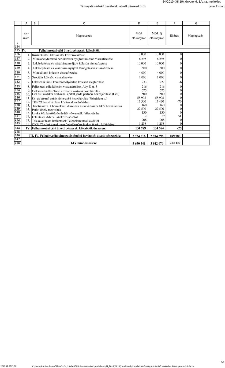 Lakásépítésre és vásárlásra nyújtott kölcsön visszafizetése. Lakásépítésre és vásárlásra nyújtott támogatások visszafizetése. Munkáltatói kölcsön visszafizetése. Szociális kölcsön visszafizetése.