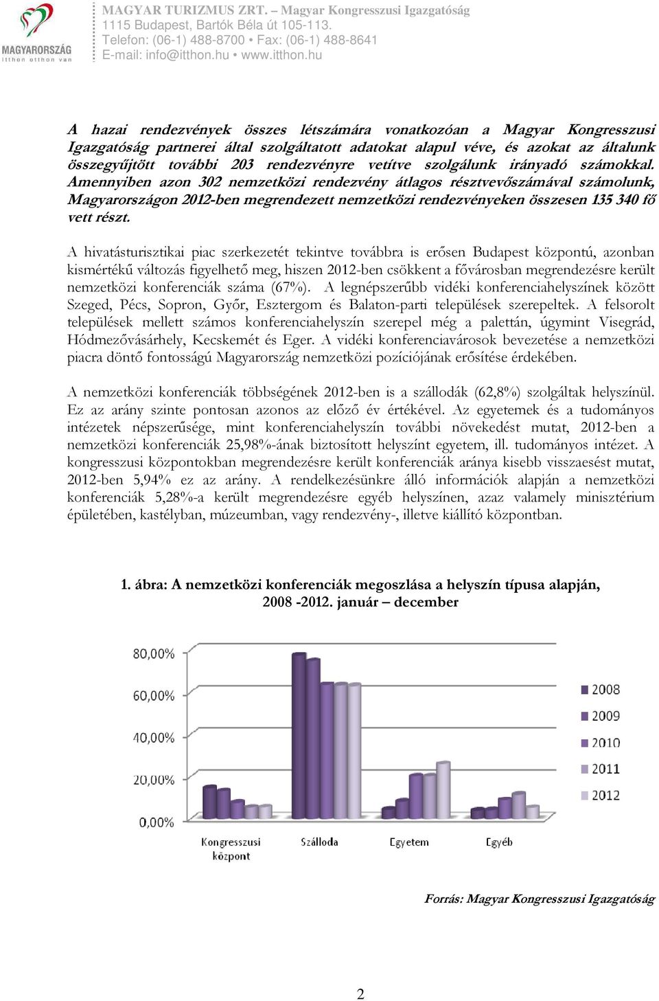 Amennyiben azon 302 nemzetközi rendezvény átlagos résztvevıszámával számolunk, Magyarországon 2012-ben megrendezett nemzetközi rendezvényeken összesen 135 340 fı vett részt.