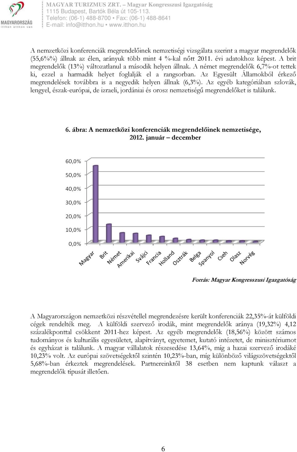 Az Egyesült Államokból érkezı megrendelések továbbra is a negyedik helyen állnak (6,3%).