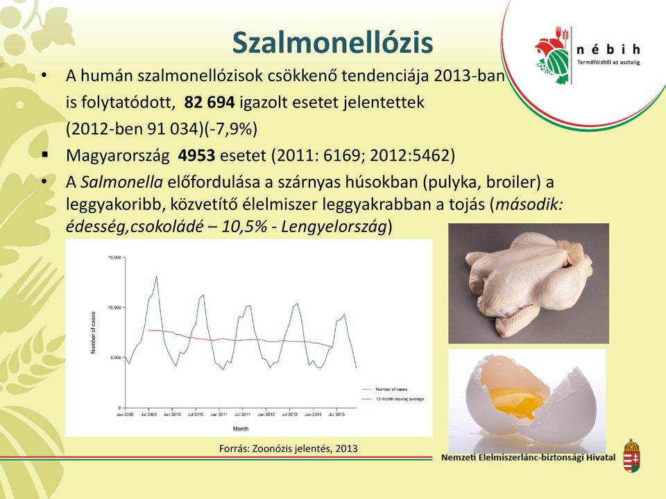 2012:5462) A Salmonella előfordulása a szárnyas húsokban (pulyka, broiler) a leggyakoribb,