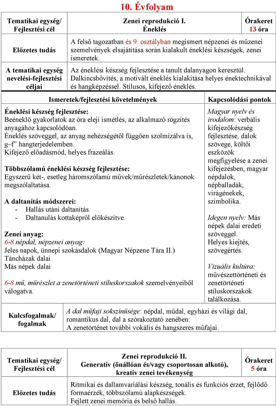 Dalkincsbővítés, a motivált éneklés kialakítása helyes énektechnikával és hangképzéssel. Stílusos, kifejező éneklés.