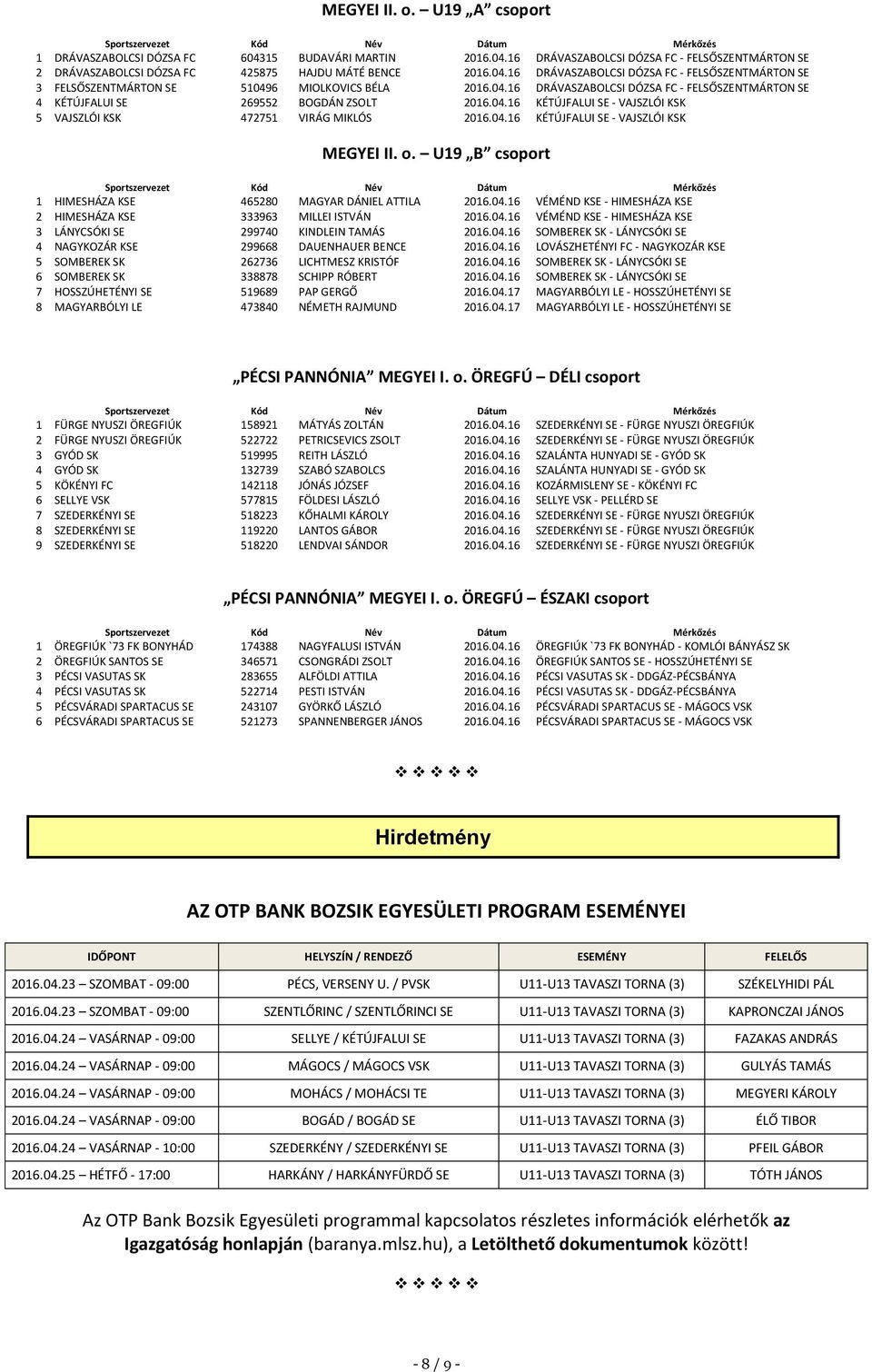 o. U19 B csoport 1 HIMESHÁZA KSE 465280 MAGYAR DÁNIEL ATTILA 2016.04.16 VÉMÉND KSE - HIMESHÁZA KSE 2 HIMESHÁZA KSE 333963 MILLEI ISTVÁN 2016.04.16 VÉMÉND KSE - HIMESHÁZA KSE 3 LÁNYCSÓKI SE 299740 KINDLEIN TAMÁS 2016.