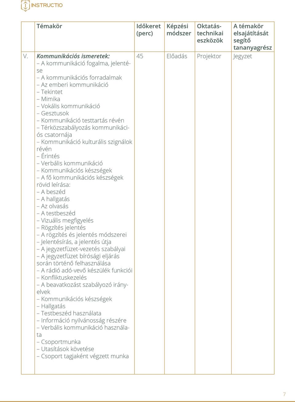Térközszabályozás kommunikációs csatornája Kommunikáció kulturális szignálok révén Érintés Verbális kommunikáció Kommunikációs készségek A fő kommunikációs készségek rövid leírása: A beszéd A