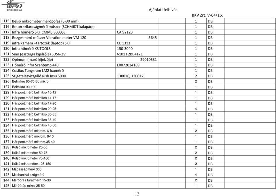 123 Hőmérő infra Scantemp 440 E0072024169 1 DB 124 Cosilux Tungsram LM2 luxmérő 1 DB 125 Szigetelésvizsgáló Rish Insu 5000 130016, 130017 2 DB 126 Belmikro 60-70 Botmikro 2 DB 127 Belmikro 90-100 1