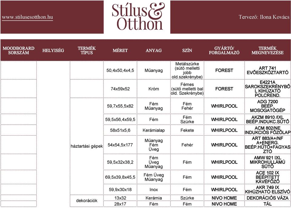 SÜTŐ 58x51x5,6 Kerámialap Fekete WHIRLPOOL ACM 802/NE INDUKCIÓS FŐZŐLAP 54x54,5x177 Műanyag ART 883/A+/NF WHIRLPOOL A+ENERG. Üveg BEÉP.