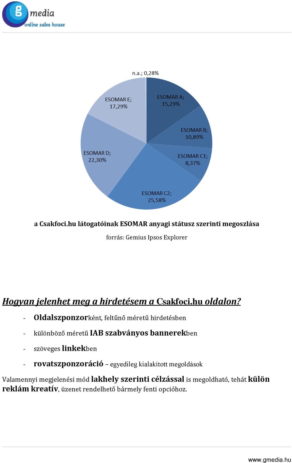 hirdetésem hu oldalon?