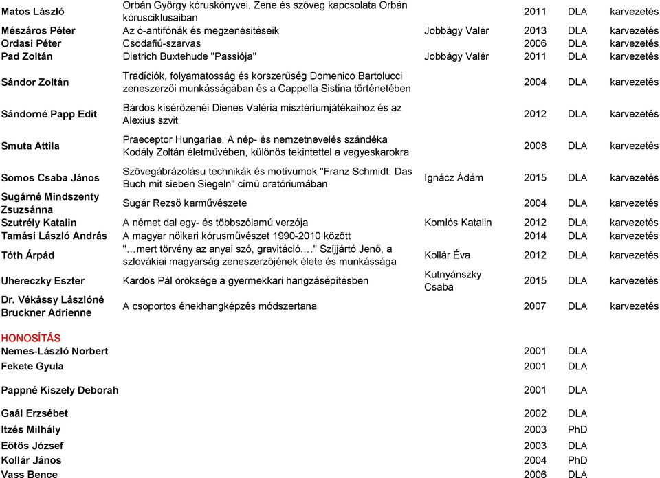 karvezetés Pad Zoltán Dietrich Buxtehude "Passiója" Jobbágy Valér 2011 DLA karvezetés Sándor Zoltán Sándorné Papp Edit Smuta Attila Tradíciók, folyamatosság és korszerűség Domenico Bartolucci