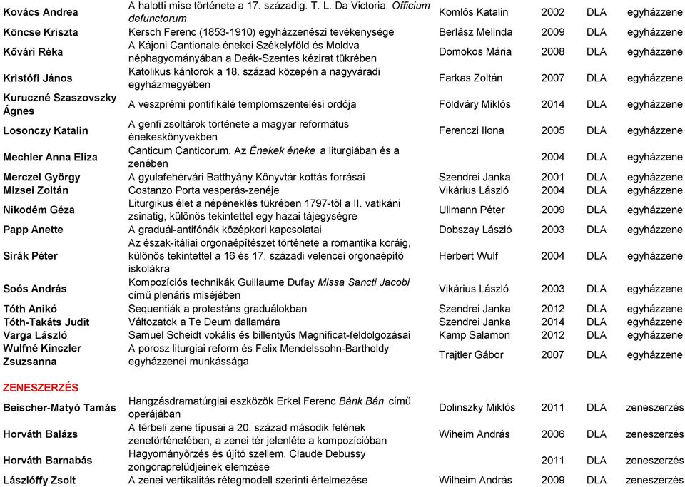 Cantionale énekei Székelyföld és Moldva néphagyományában a Deák-Szentes kézirat tükrében Domokos Mária 2008 DLA egyházzene Kristófi János Katolikus kántorok a 18.