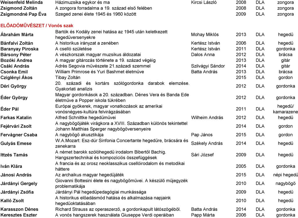 keletkezett hegedűversenyekre Mohay Miklós 2013 DLA hegedű Bánfalvi Zoltán A historikus irányzat a zenében Kertész István 2006 DLA hegedű Baranyay Piroska A cselló születése Kertész István 2011 DLA