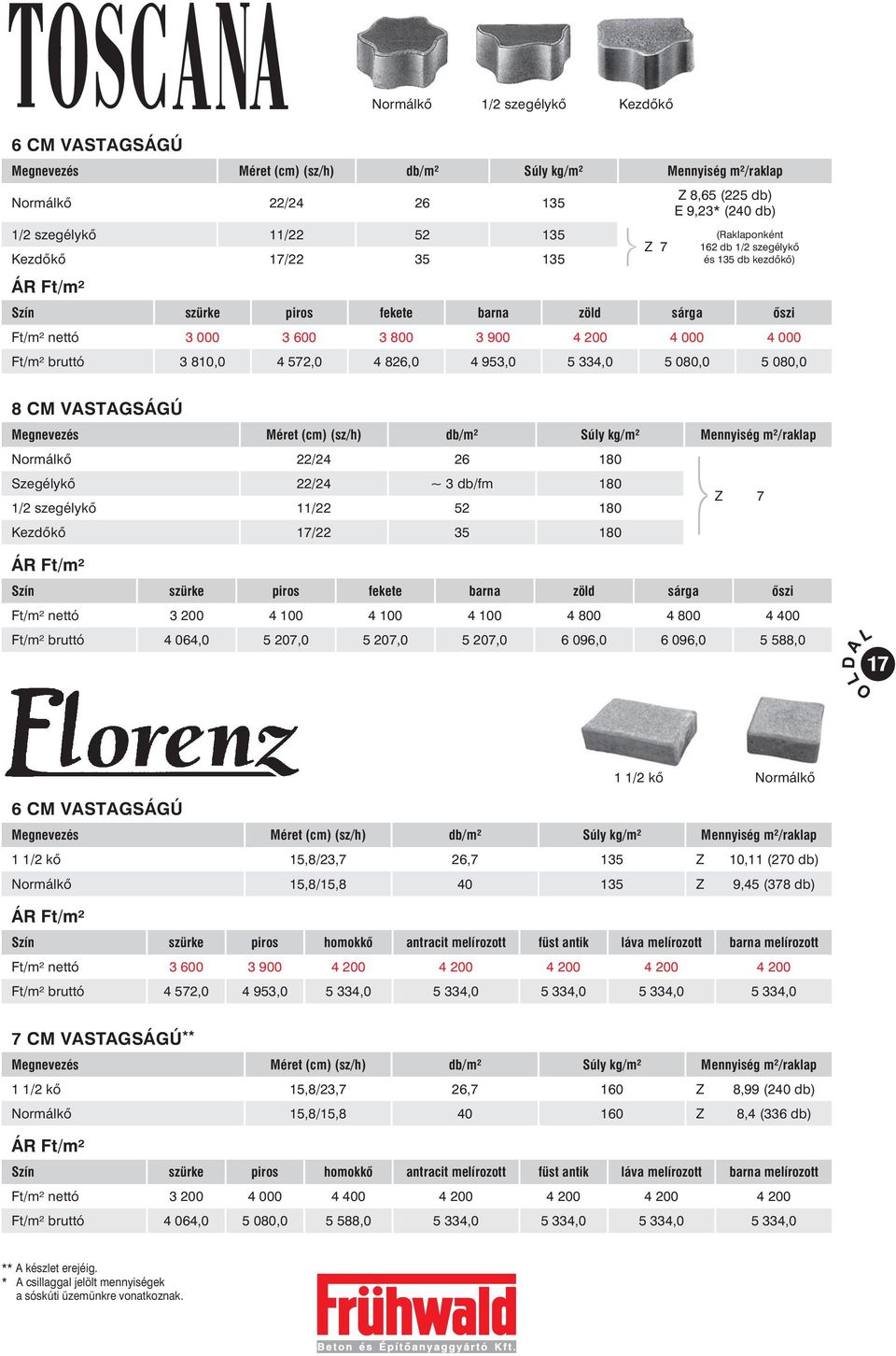 5 334,0 5 080,0 5 080,0 8 CM VASTAGSÁGÚ (sz/h) kg/m² Mennyiség m²/raklap Normálkõ 22/24 26 180 Szegélykõ 22/24 ~ 3 db/fm 180 Z 7 1/2 szegélykõ 11/22 52 180 Kezdõkõ 17/22 35 180 Szín szürke piros
