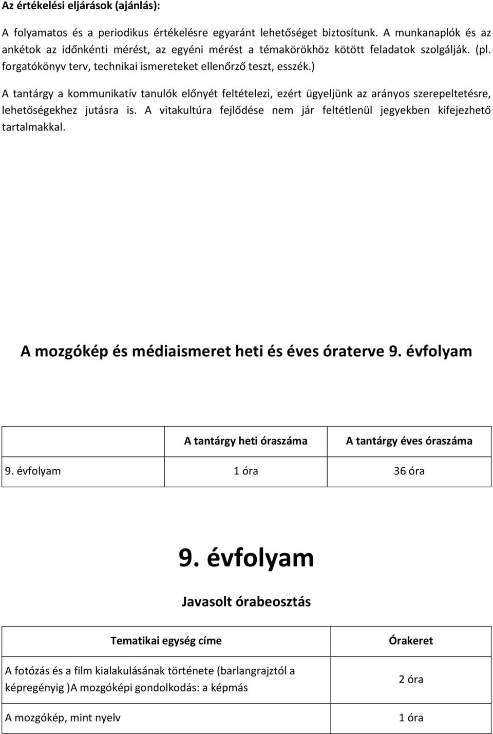 ) A tantárgy a kommunikatív tanulók előnyét feltételezi, ezért ügyeljünk az arányos szerepeltetésre, lehetőségekhez jutásra is.