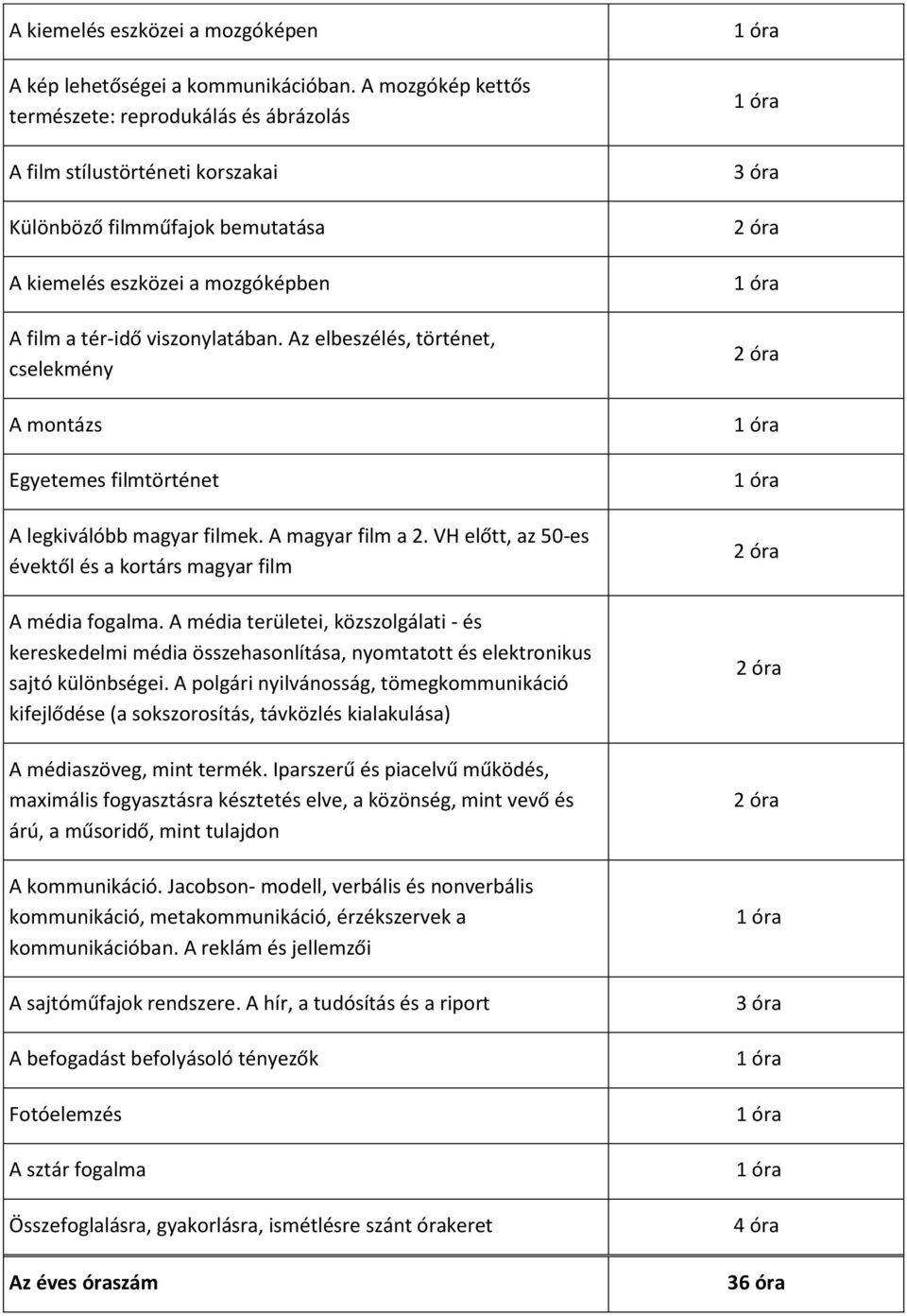 Az elbeszélés, történet, cselekmény A montázs Egyetemes filmtörténet A legkiválóbb magyar filmek. A magyar film a 2. VH előtt, az 50-es évektől és a kortárs magyar film A média fogalma.