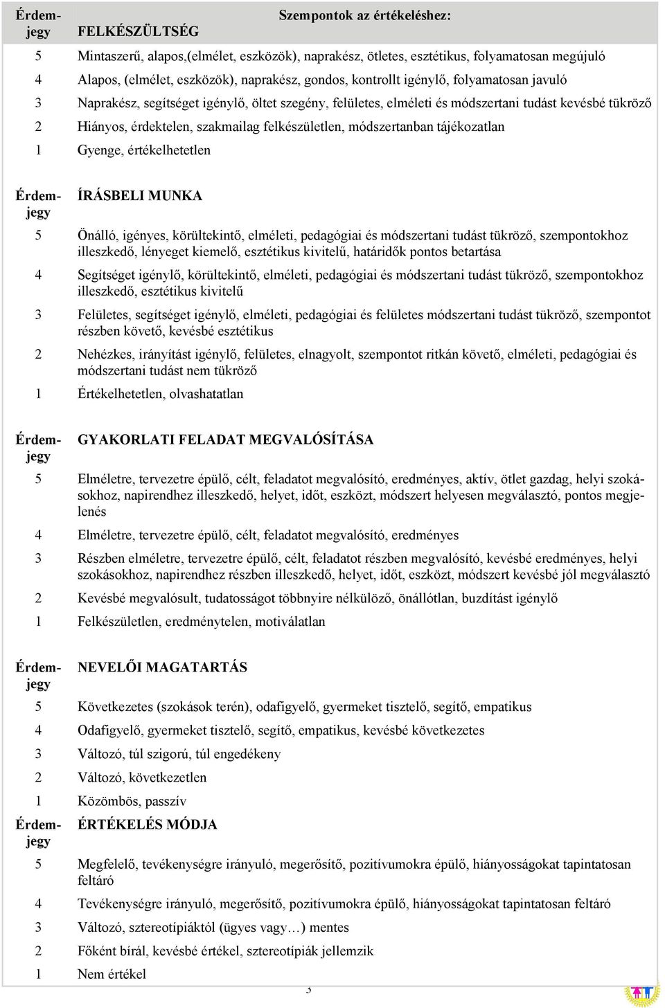 tájékozatlan 1 Gyenge, értékelhetetlen ÍRÁSBELI MUNKA 5 Önálló, igényes, körültekintő, elméleti, pedagógiai és módszertani tudást tükröző, szempontokhoz illeszkedő, lényeget kiemelő, esztétikus