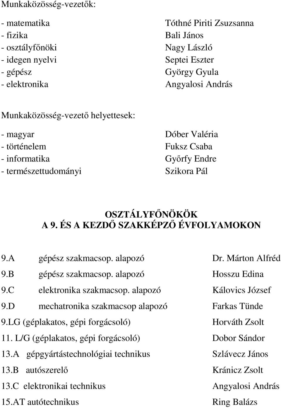 A gépész szakmacsop. alapozó Dr. Márton Alfréd 9.B gépész szakmacsop. alapozó Hosszu Edina 9.C elektronika szakmacsop. alapozó Kálovics József 9.D mechatronika szakmacsop alapozó Farkas Tünde 9.