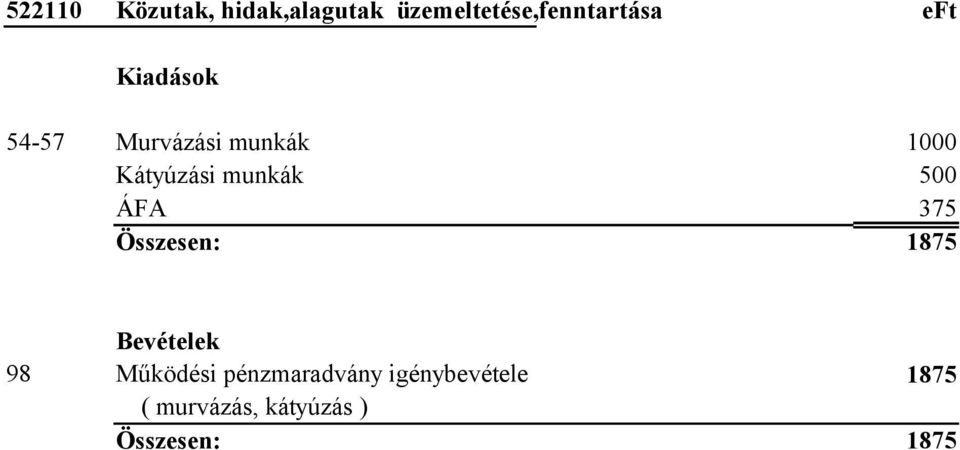 ÁFA 375 Összesen: 1875 Bevételek 98 Működési