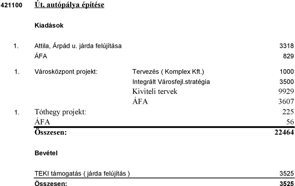 Városközpont projekt: Tervezés ( Komplex Kft.) 1000 Integrált Városfejl.