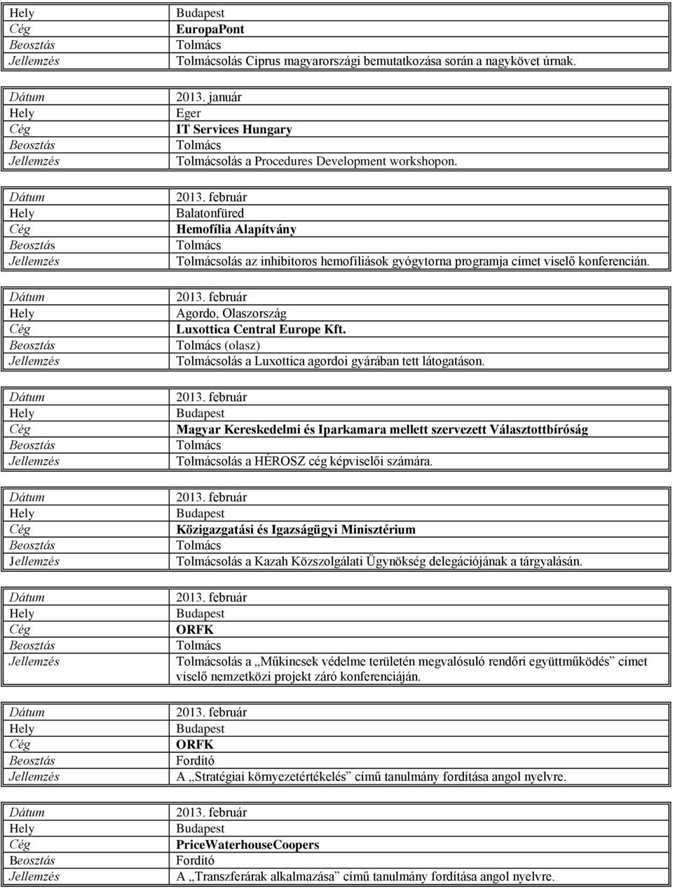 (olasz) olás a Luxottica agordoi gyárában tett látogatáson. Magyar Kereskedelmi és Iparkamara mellett szervezett Választottbíróság olás a HÉROSZ cég képviselői számára.