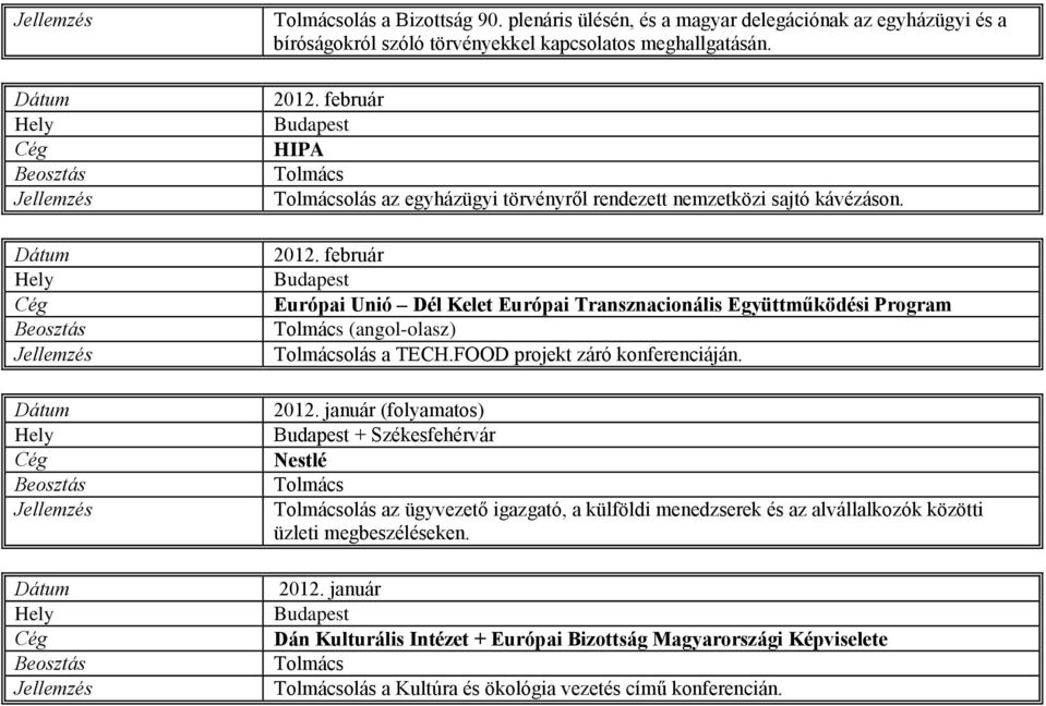 február Európai Unió Dél Kelet Európai Transznacionális Együttműködési Program (angol-olasz) olás a TECH.FOOD projekt záró konferenciáján. 2012.