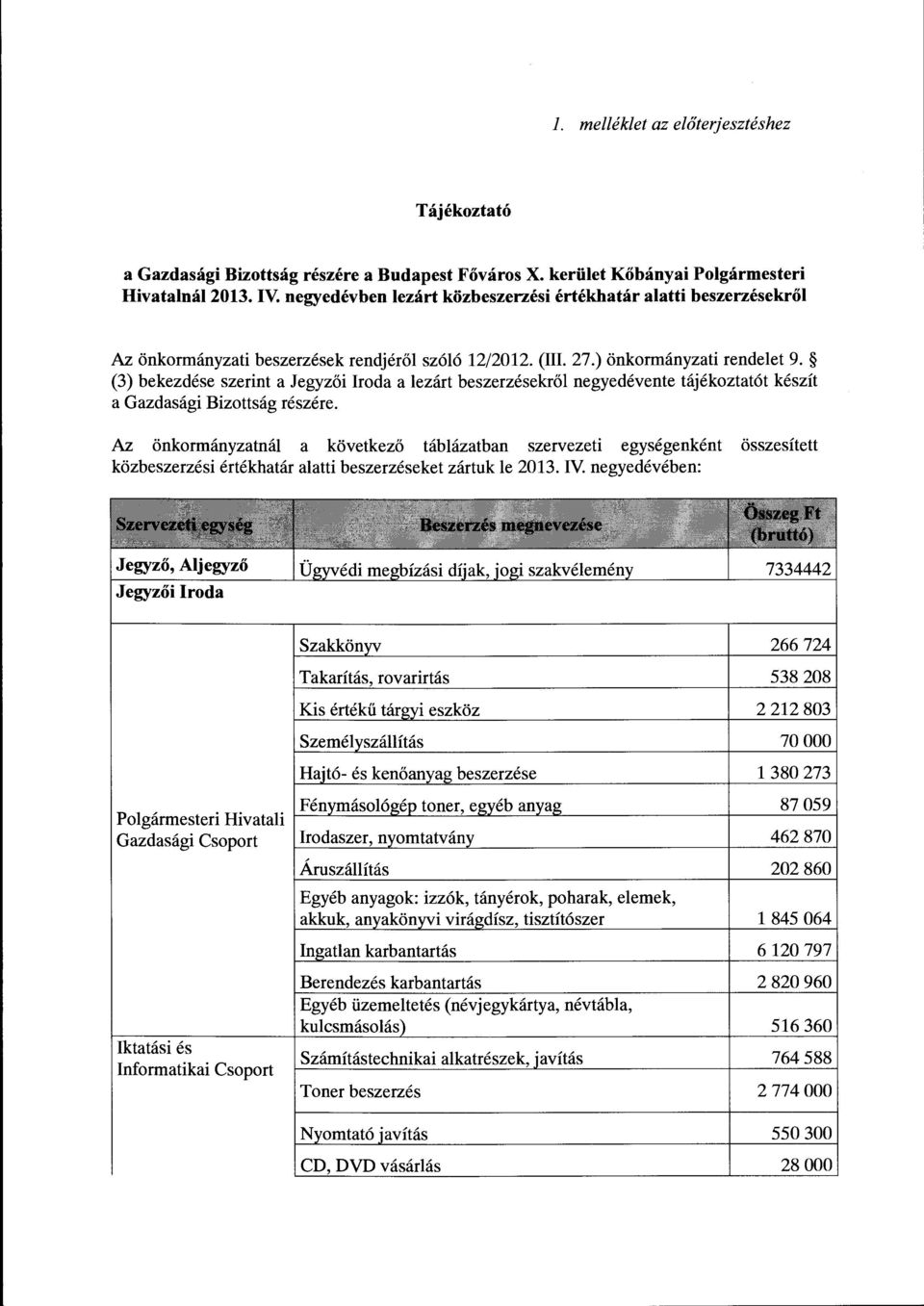 (3) bekezdése szerint a Jegyzői Iroda a lezárt beszerzésekről negyedévente tájékoztatót készít a Gazdasági Bizottság részére.