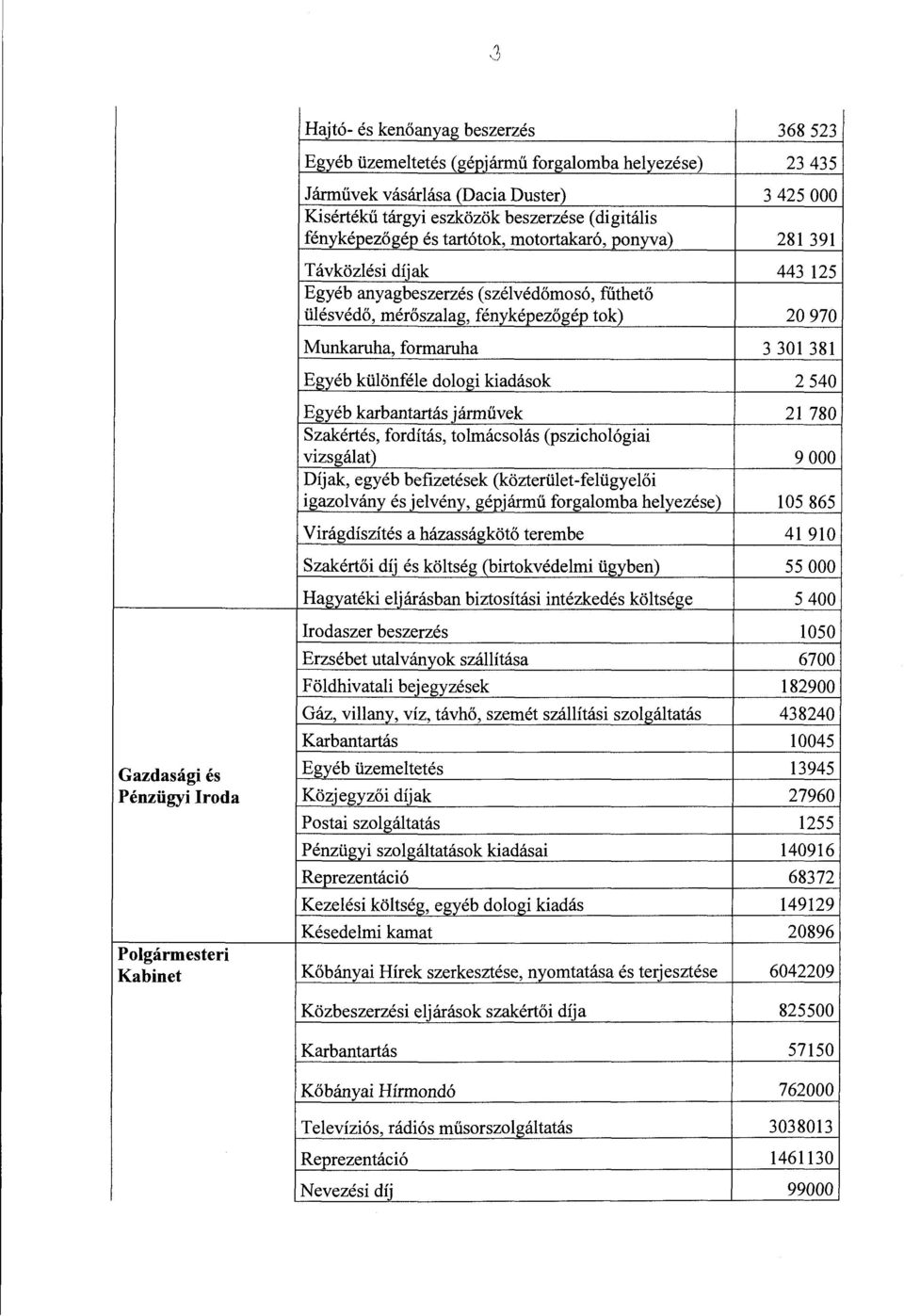 381 Egyéb különféle dologi kiadások 2 540 Egyéb karbantartás járművek 21 780 Szakértés, fordítás, tolmácsolás (pszichológiai vizsgálat) 9 OOO Díjak, egyéb befizetések (közterület-felügyelői