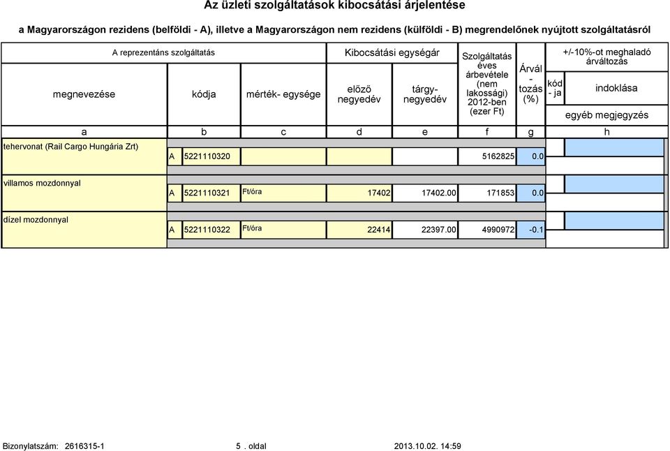 tárgynegyedév (nem lakossági) 2012-ben (ezer Ft) Árvál - tozás (%) kód - ja +/-10%-ot meghaladó árváltozás indoklása egyéb megjegyzés a b c d e f g h A 5221110320 5162825 0.