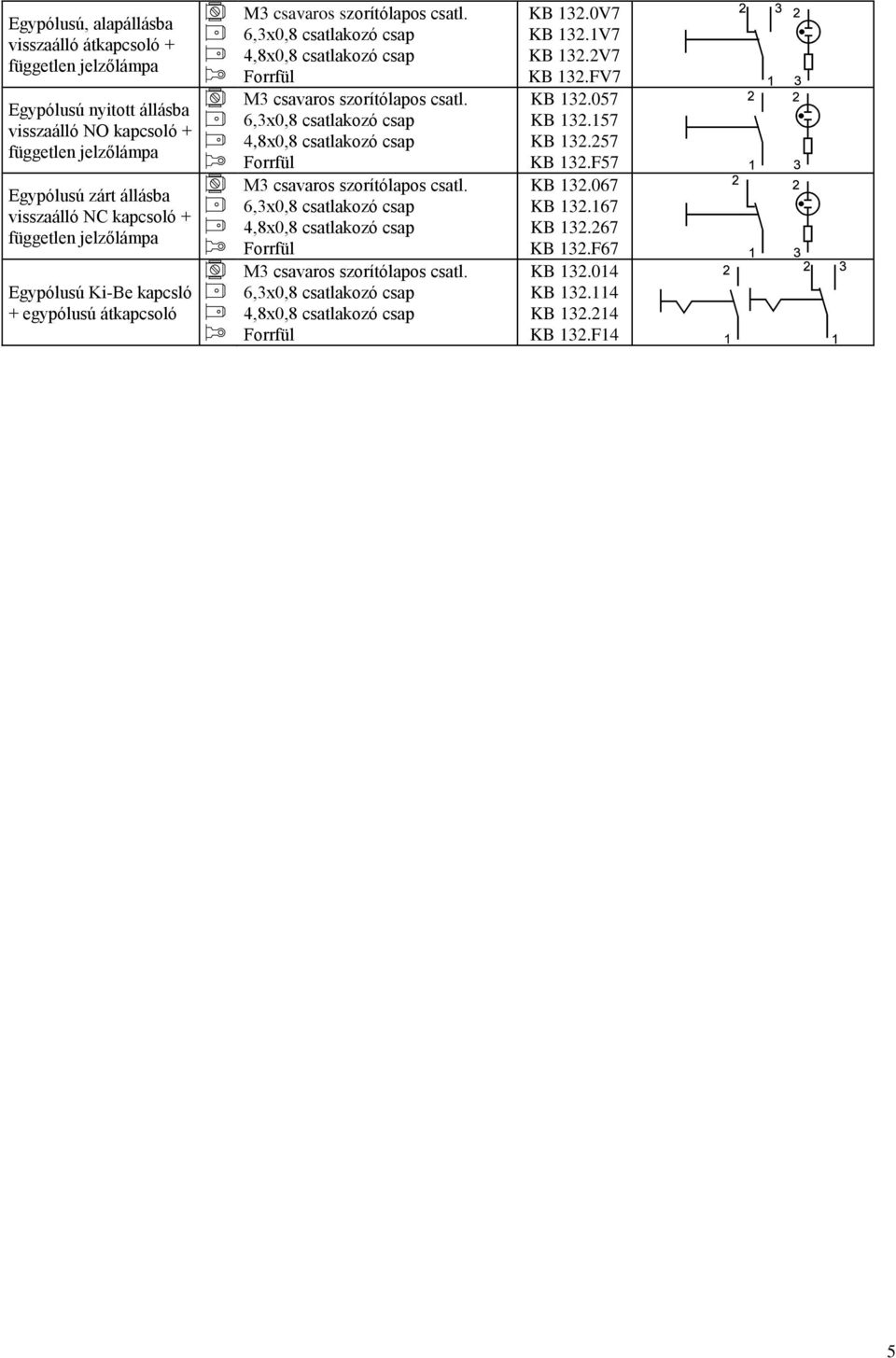 egypólusú átkapcsoló KB 132.0V7 KB 132.1V7 KB 132.2V7 KB 132.FV7 KB 132.057 KB 132.