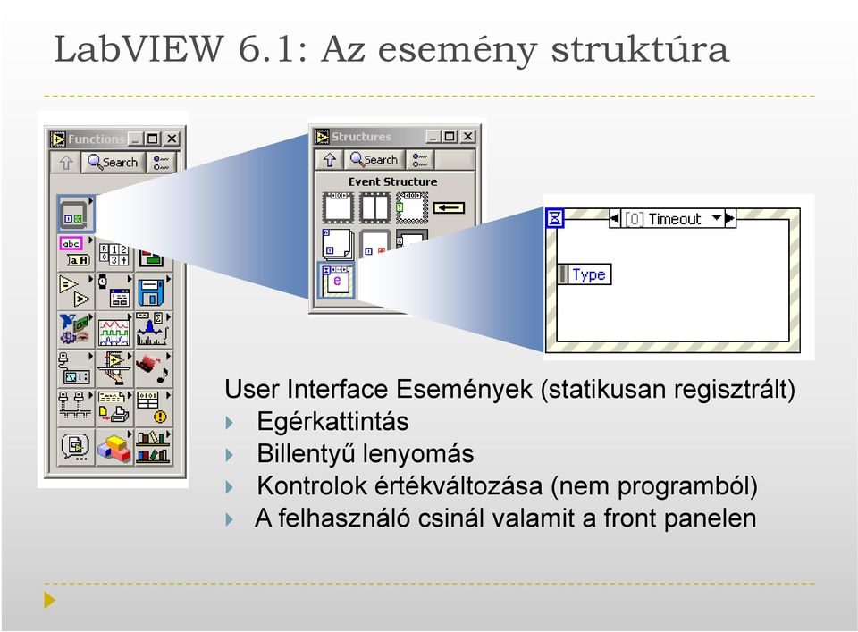 (statikusan regisztrált) Egérkattintás Billentyű