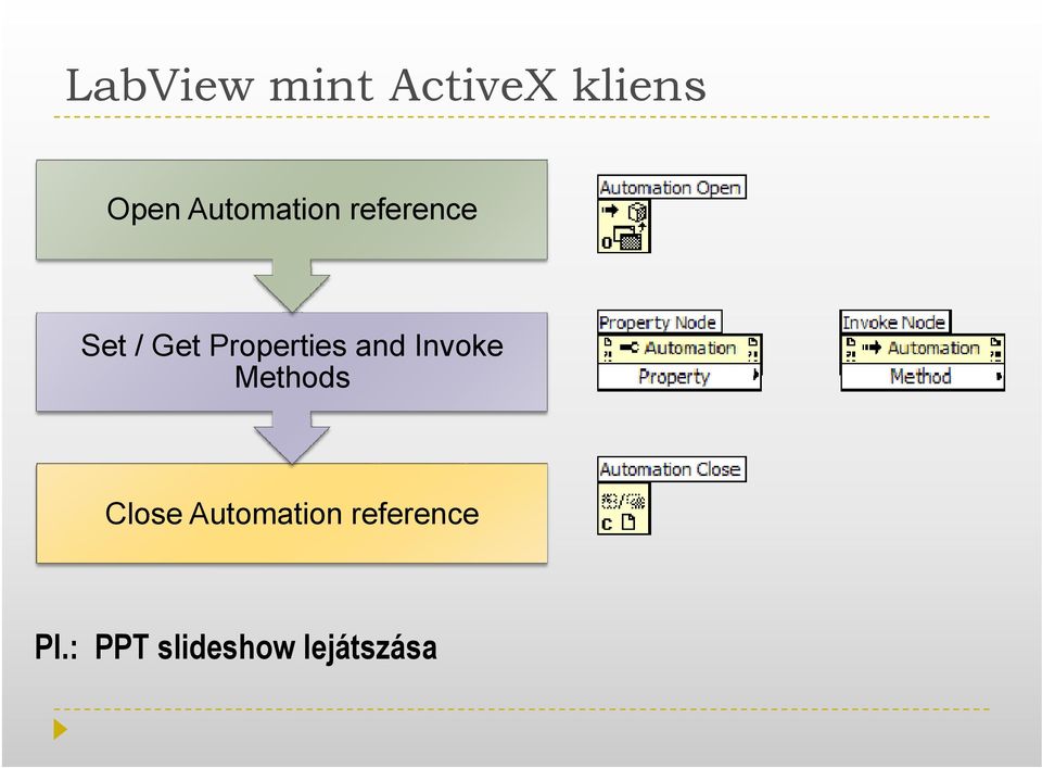 Properties and Invoke Methods Close