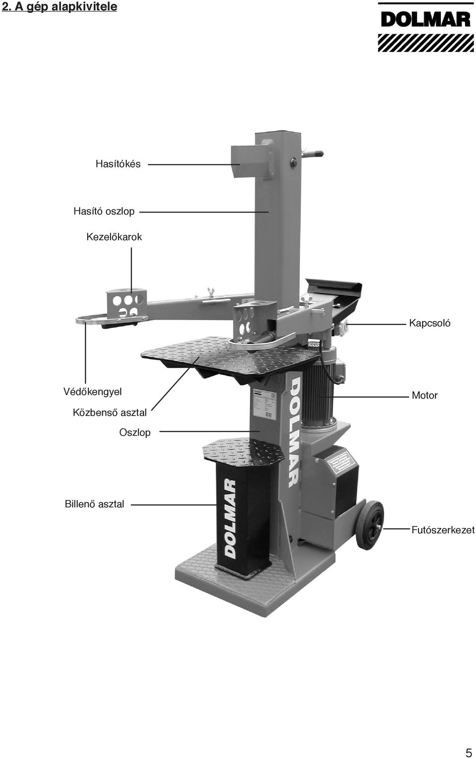 Védőkengyel Közbenső asztal Motor