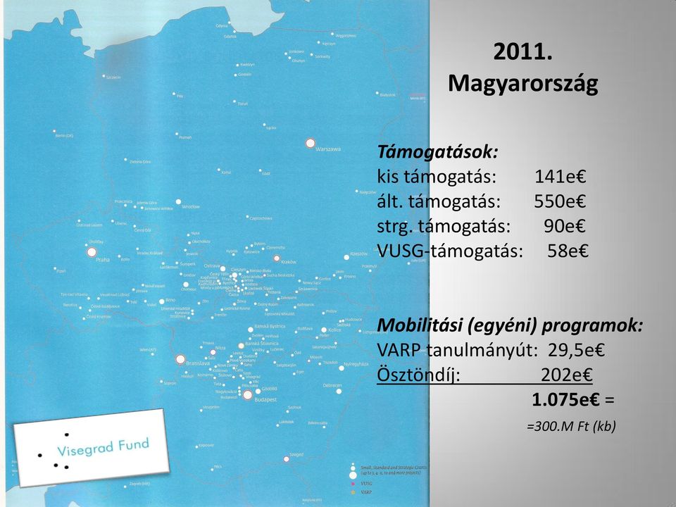 támogatás: 90e VUSG-támogatás: 58e Mobilitási