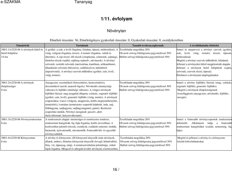 A termés (fogalma, valódi és áltermés). A sejt részei: él ő részek (citoplazma, színtestek, sejtmag), élettelen részek (sejtfal, sejtüreg-sejtnedv, zárványok).