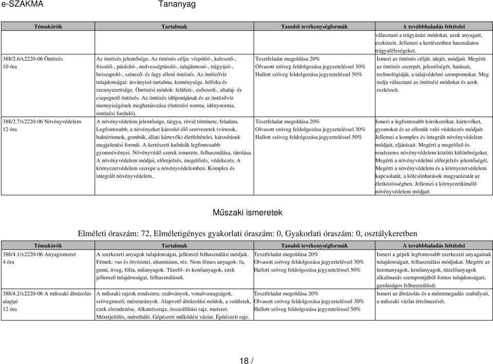 Az öntöző víz tulajdonságai: ásványisó-tartalma, keménysége, hő foka és szennyezettsége. Öntözési módok: felületi-, esőszerű -, altalaj- és csepegtet ő öntözés.