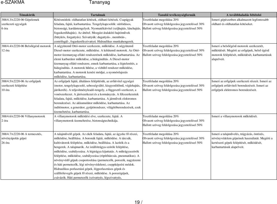 Szivattyúk: dugattyús-, membrán-, centrifugál-, fogaskerékszivattyú. Hidraulikus munkahengerek. 388/4.4/x2220-06 Belsőégés ű motorok A négyütem ű Ottó-motor szerkezete, működése.