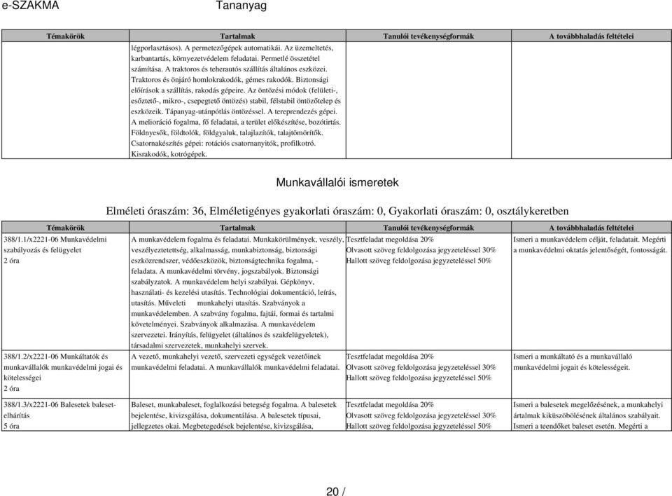 Az öntözési módok (felületi-, esőztető-, mikro-, csepegtet ő öntözés) stabil, félstabil öntöző telep és eszközeik. Tápanyag-utánpótlás öntözéssel. A tereprendezés gépei.