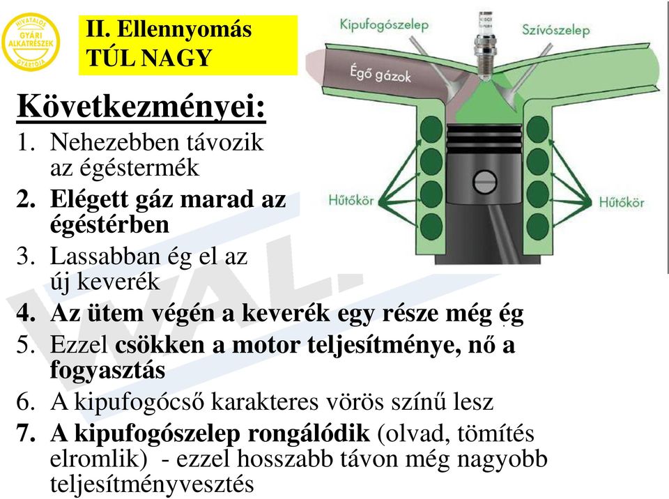 Az ütem végén a keverék egy része még ég 5. Ezzel csökken a motor teljesítménye, nő a fogyasztás 6.