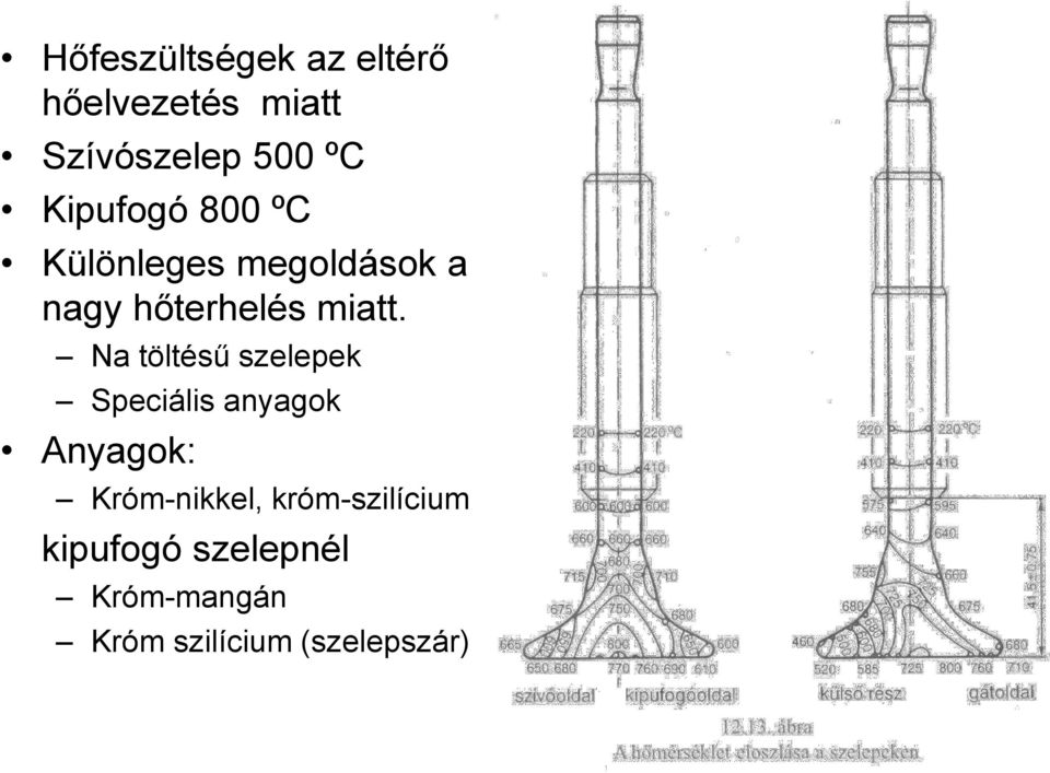 Na töltésű szelepek Speciális anyagok Anyagok: Króm-nikkel,