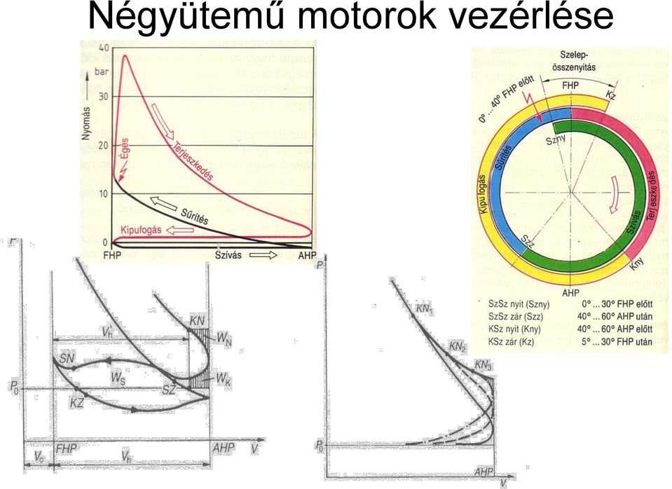 vezérlése