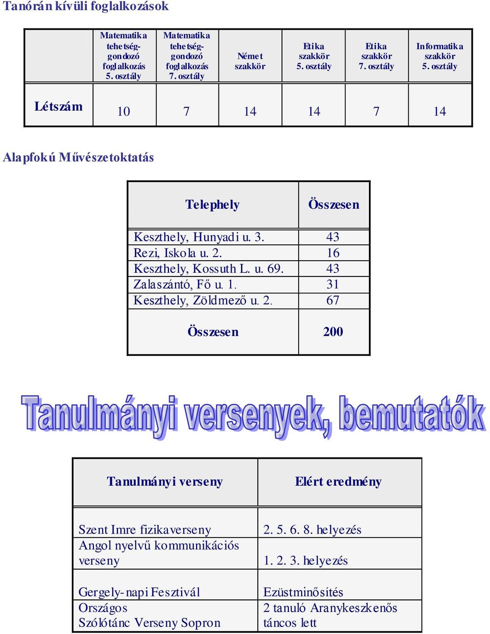 43 Rezi, Iskola u. 2.