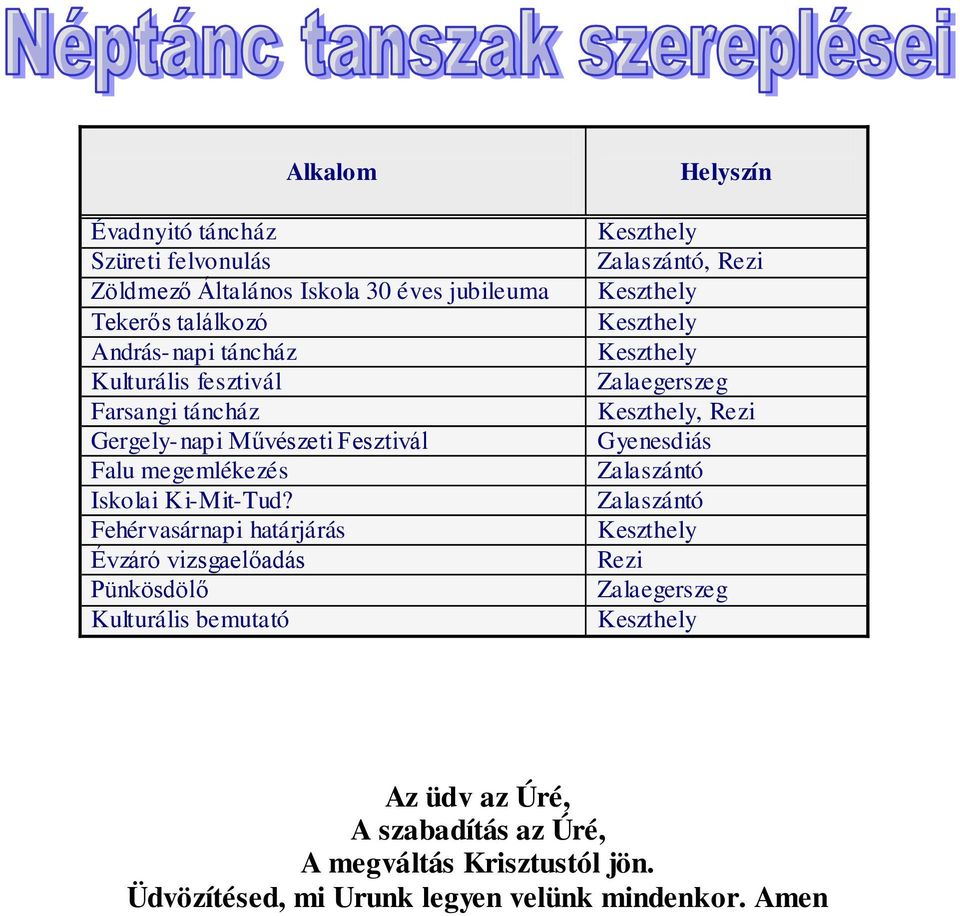 Fehérvasárnapi határjárás Évzáró vizsgaelőadás Pünkösdölő Kulturális bemutató Helyszín Zalaszántó, Rezi Zalaegerszeg, Rezi