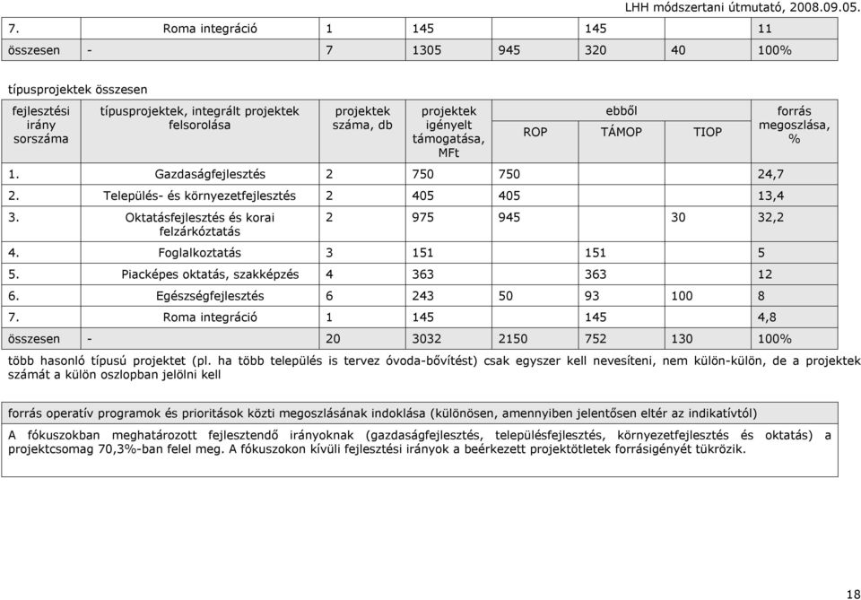 Foglalkoztatás 3 151 151 5 5. Piacképes oktatás, szakképzés 4 363 363 12 6. Egészségfejlesztés 6 243 50 93 100 8 7.