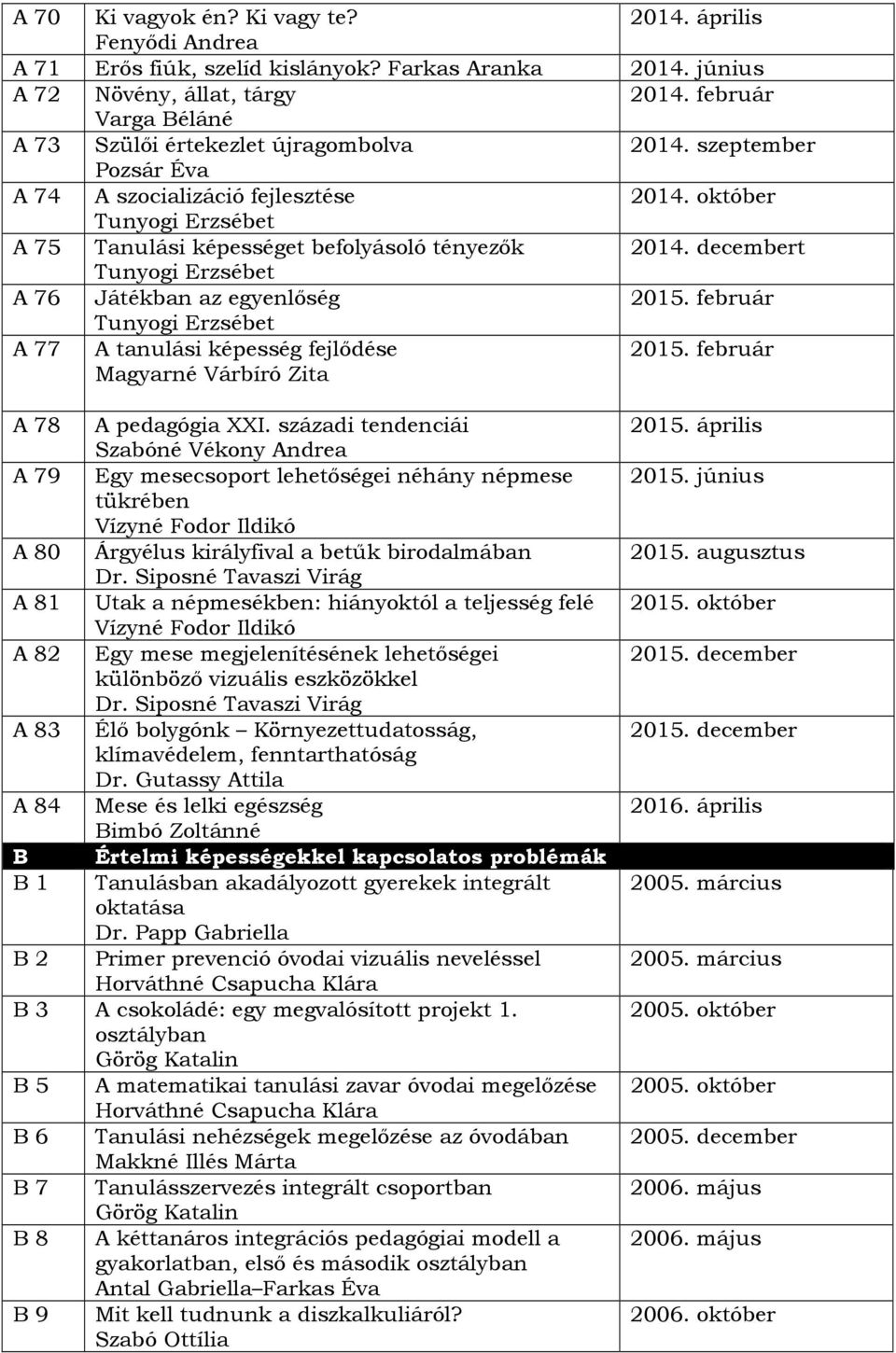 A 76 Játékban az egyenlőség Tunyogi Erzsébet A 77 A tanulási képesség fejlődése Magyarné Várbíró Zita A 78 A pedagógia XXI.