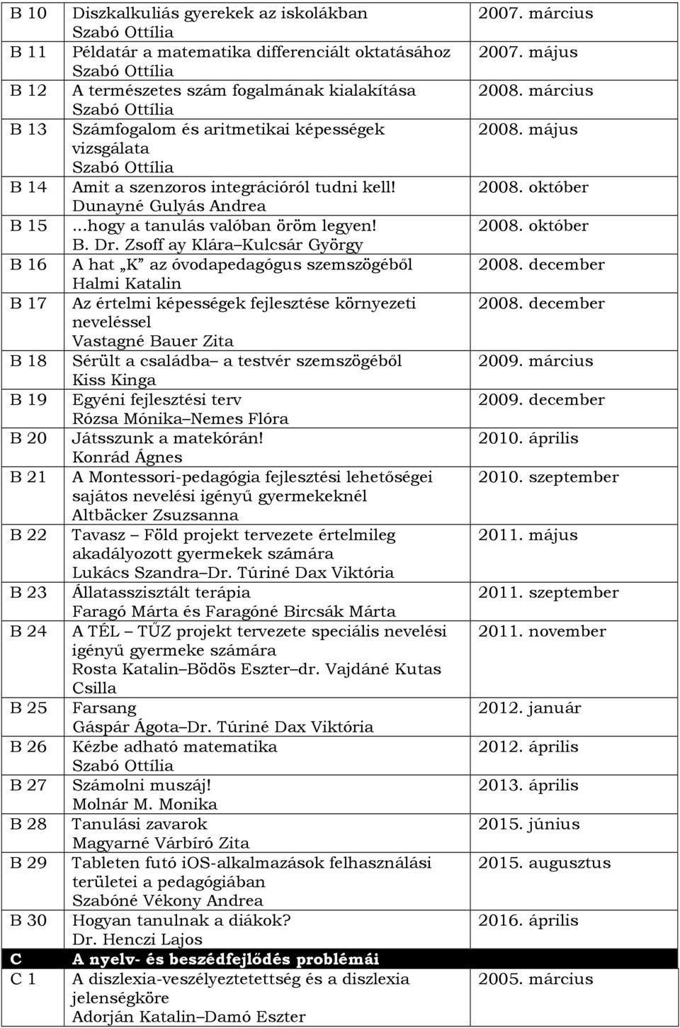 Zsoff ay Klára Kulcsár György B 16 A hat K az óvodapedagógus szemszögéből Halmi Katalin B 17 Az értelmi képességek fejlesztése környezeti neveléssel Vastagné Bauer Zita B 18 Sérült a családba a