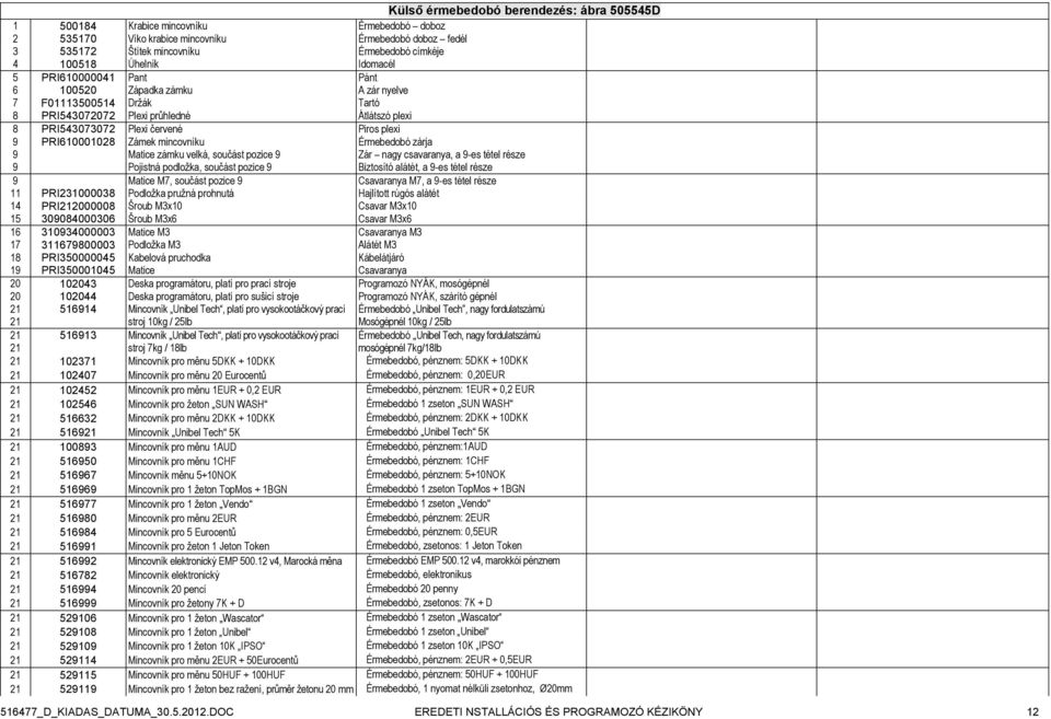 PRI610001028 Zámek mincovníku Érmebedobó zárja 9 Matice zámku velká, součást pozice 9 Zár nagy csavaranya, a 9-es tétel része 9 Pojistná podložka, součást pozice 9 Biztosító alátét, a 9-es tétel