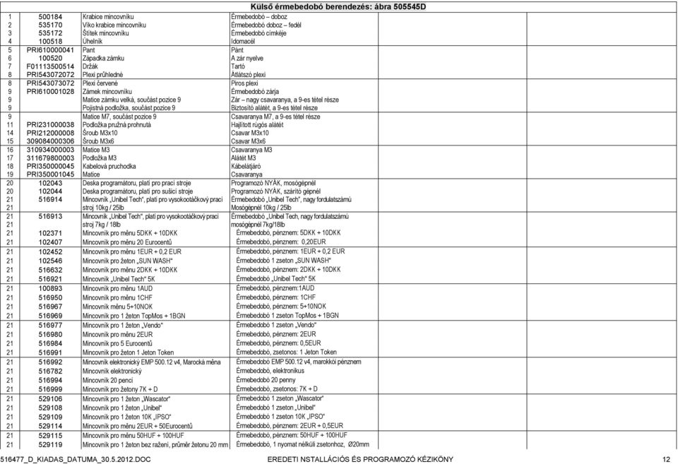 PRI610001028 Zámek mincovníku Érmebedobó zárja 9 Matice zámku velká, součást pozice 9 Zár nagy csavaranya, a 9-es tétel része 9 Pojistná podložka, součást pozice 9 Biztosító alátét, a 9-es tétel