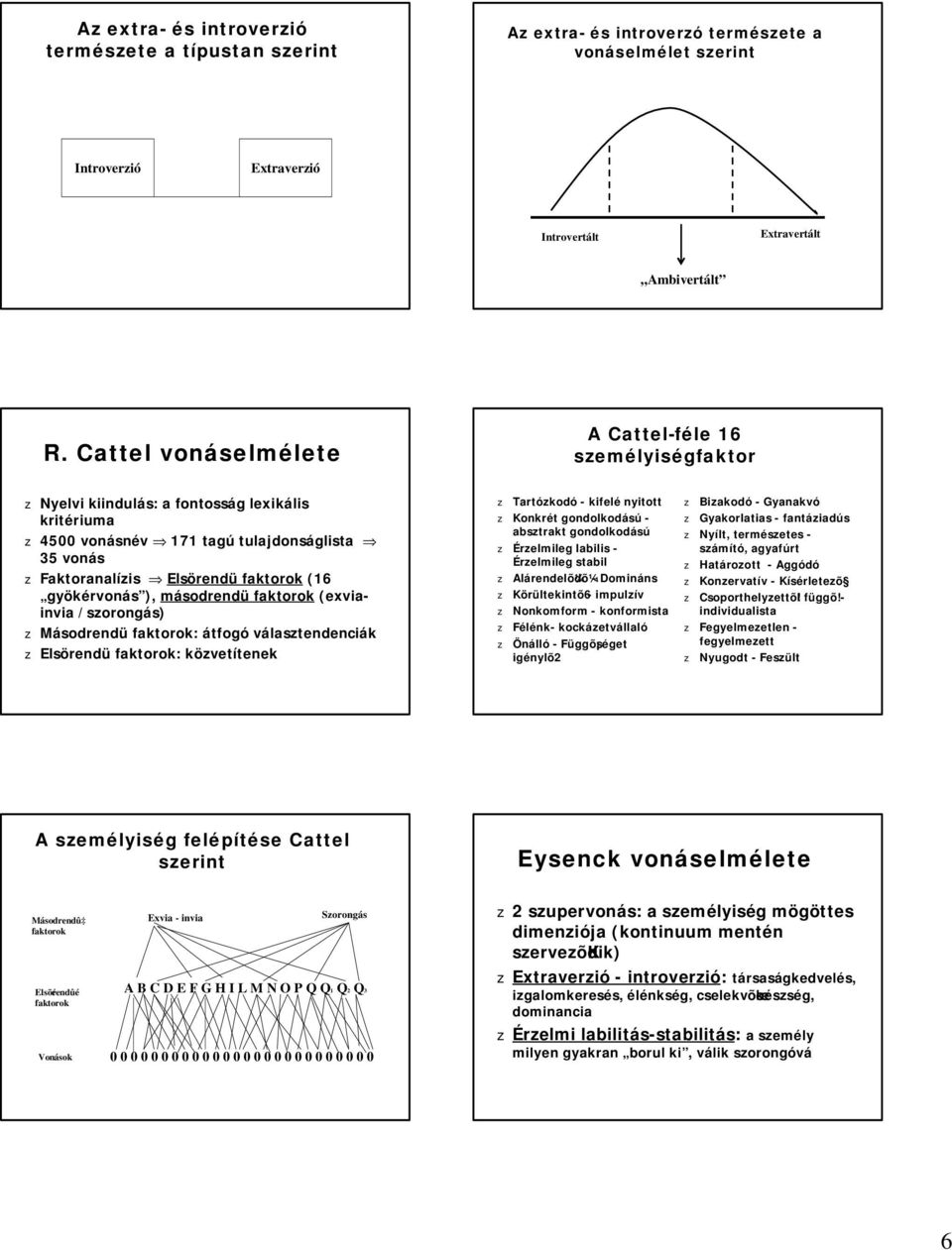 gyökérvonás ), másodrendü faktorok (exviainvia /szorongás) z Másodrendü faktorok: átfogó választendenciák z Elsörendü faktorok: közvetítenek z Tartózkodó - kifelé nyitott z Bizakodó - Gyanakvó z