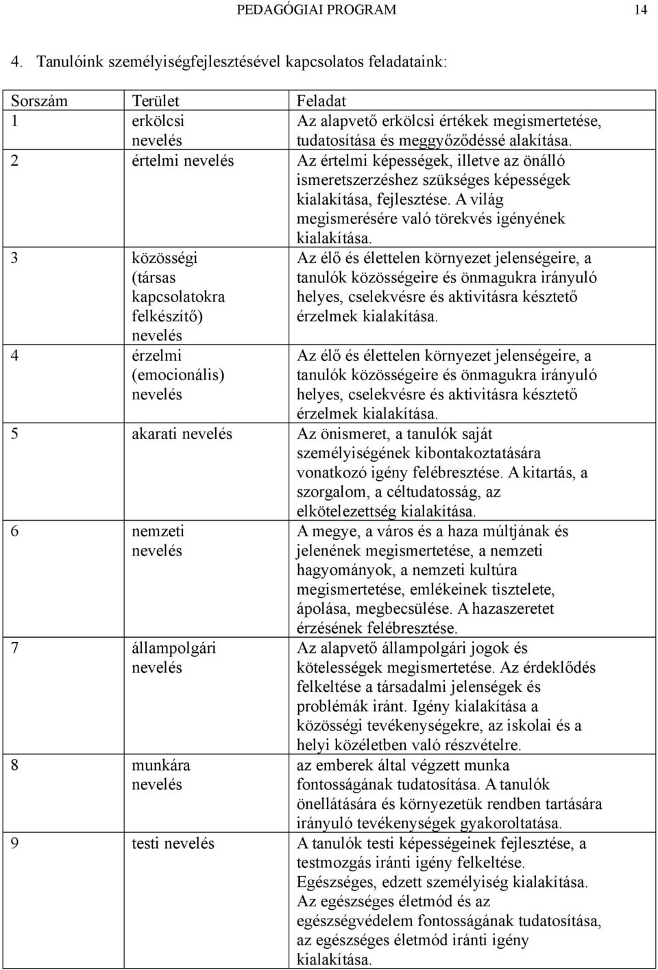 3 közösségi (társas kapcsolatokra felkészítő) nevelés 4 érzelmi (emocionális) nevelés Az élő és élettelen környezet jelenségeire, a tanulók közösségeire és önmagukra irányuló helyes, cselekvésre és