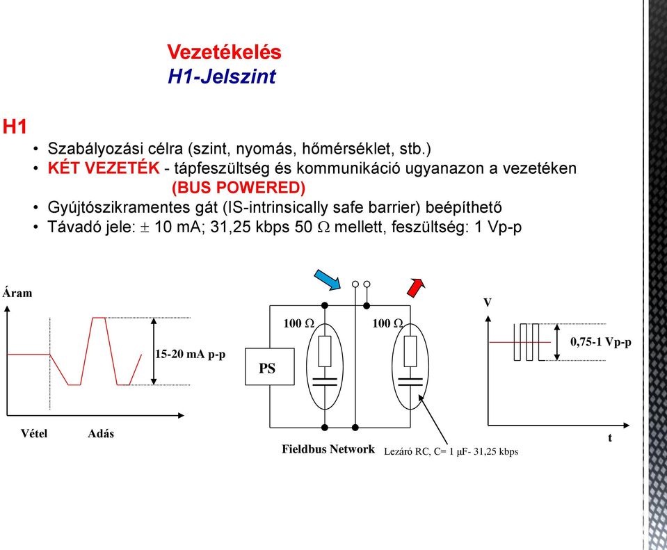 Gyújtószikramentes gát (IS-intrinsically safe barrier) beépíthető Távadó jele: 10 ma; 31,25 kbps